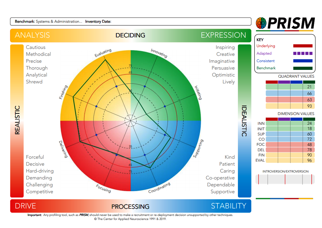 Prism Benchmarking Prism Job Benchmarking Is The Science Of Matching The Person Who Is Most Suitable To The Right Role